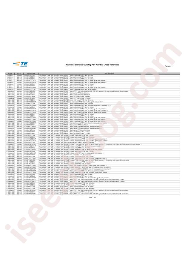 TE Connectivity USS009PC2DM024T