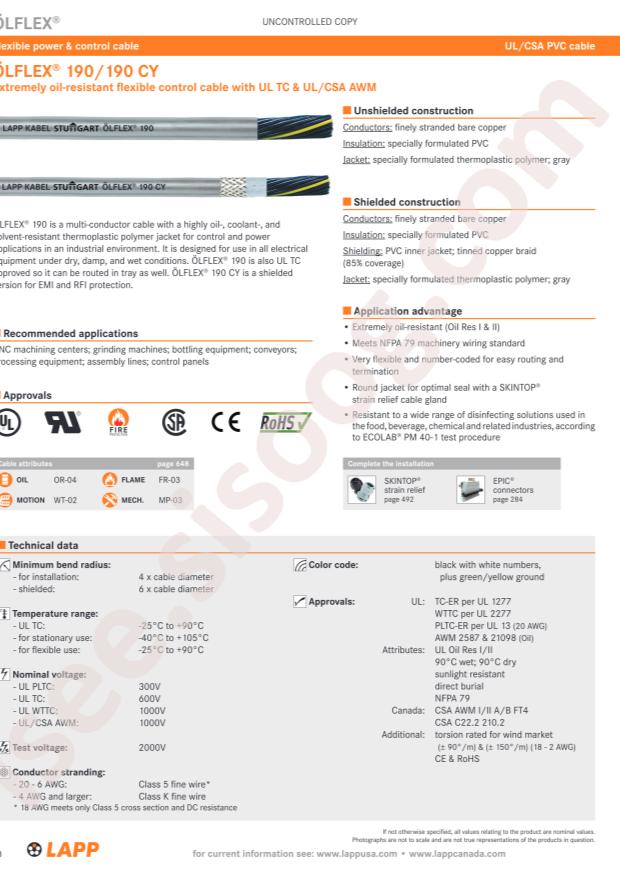 LAPP 601603CY