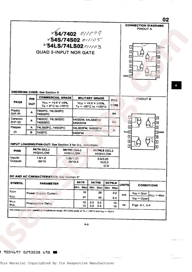 onsemi 74LS02PC