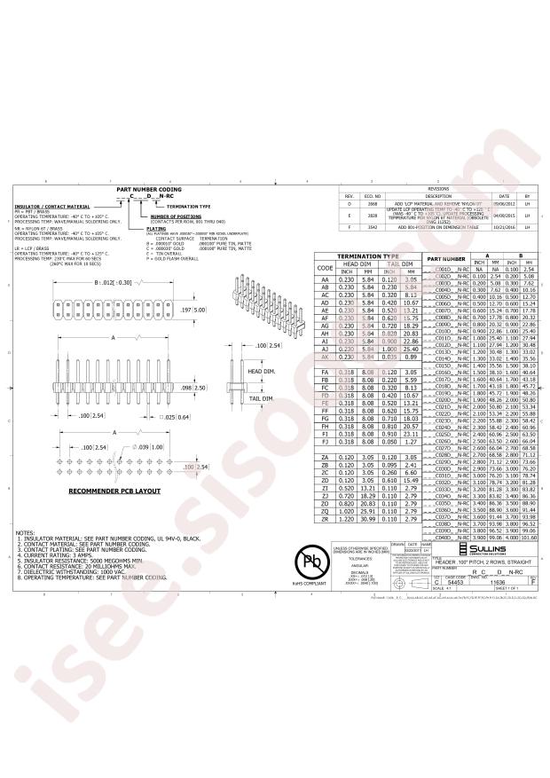 Sullins PRPC003DFBN-RC