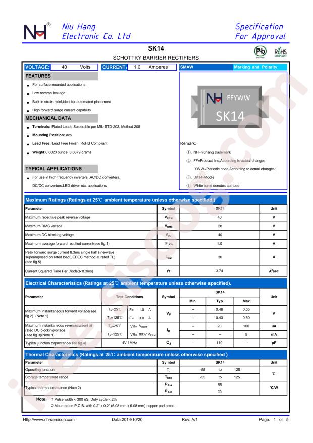 NH SK14