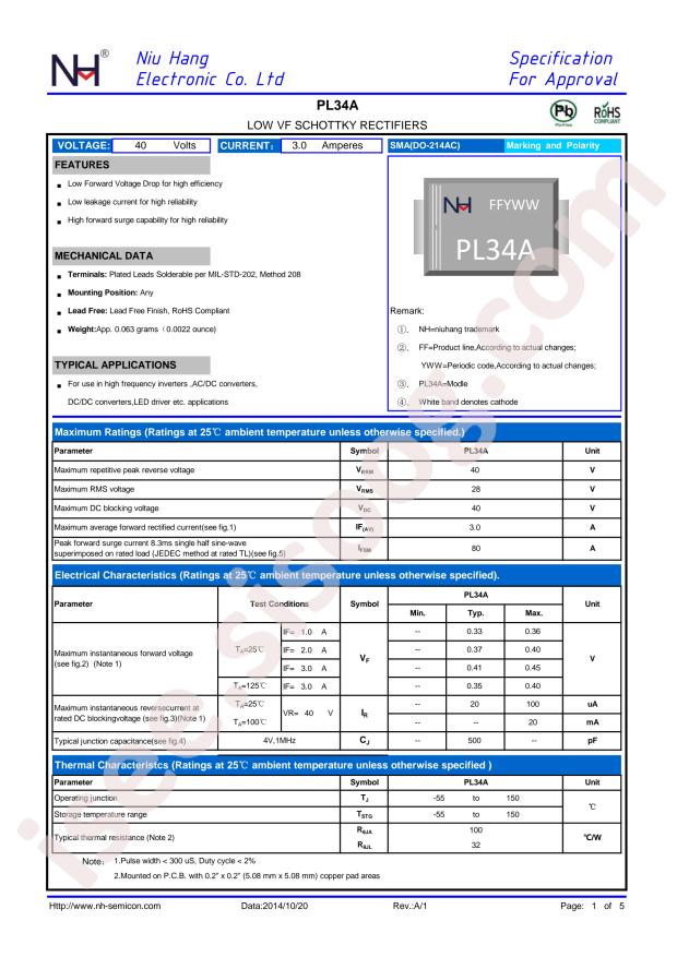 NH PL34A