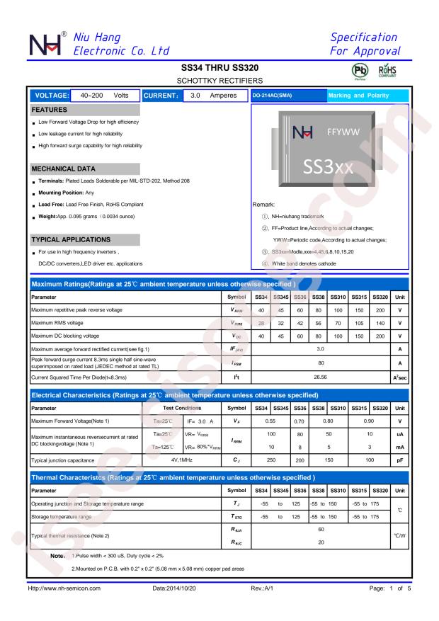 NH SS36(SMA)