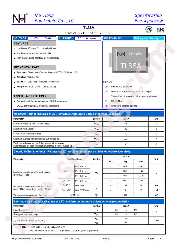 NH TL36A