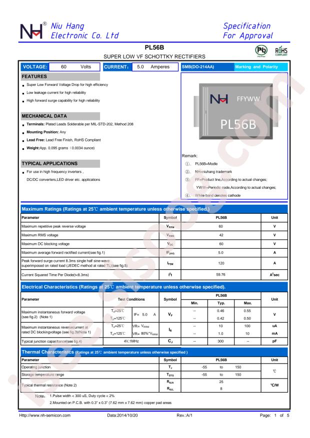 NH PL56B