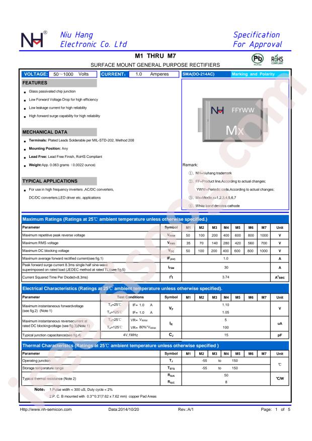 NH M7(SMA)