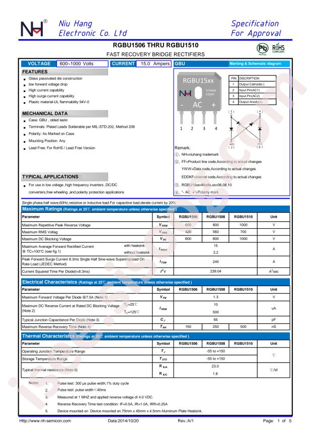 NH RGBU1506