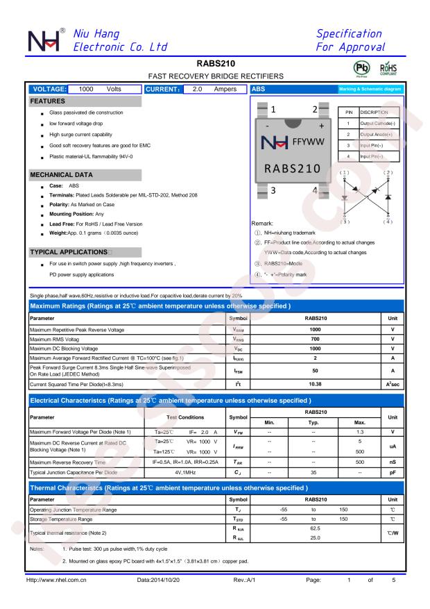 NH RABS210