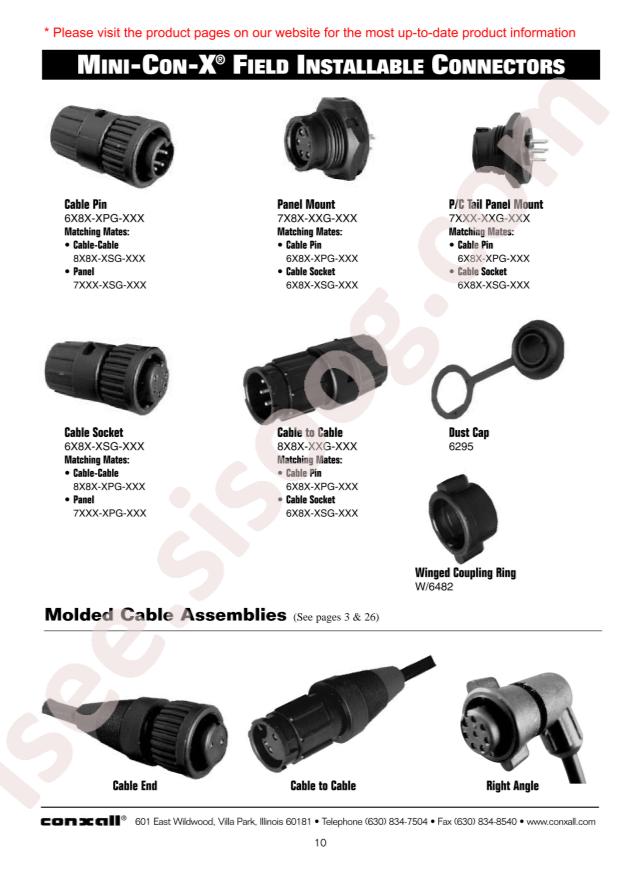 Switchcraft 7281-6PG-300