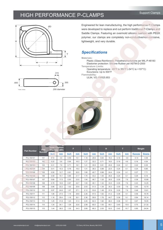 Amphenol PCL150108