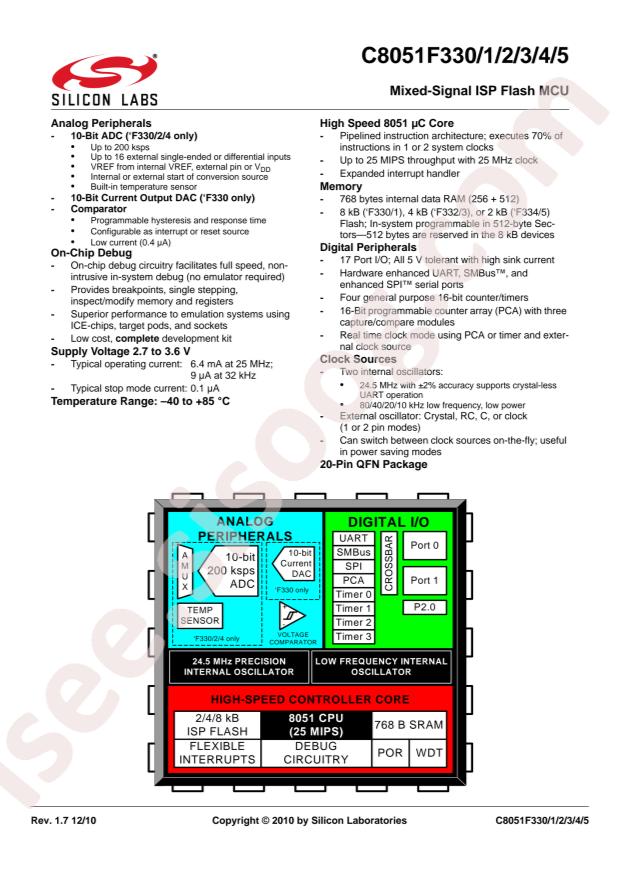 SILICON LABS C8051F331-GM