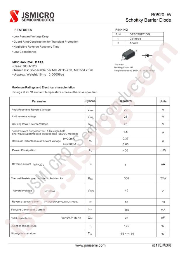 JSMSEMI B0520LW