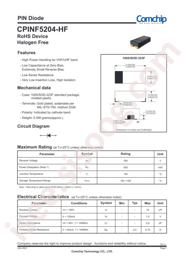 Comchip CPINF5204-HF