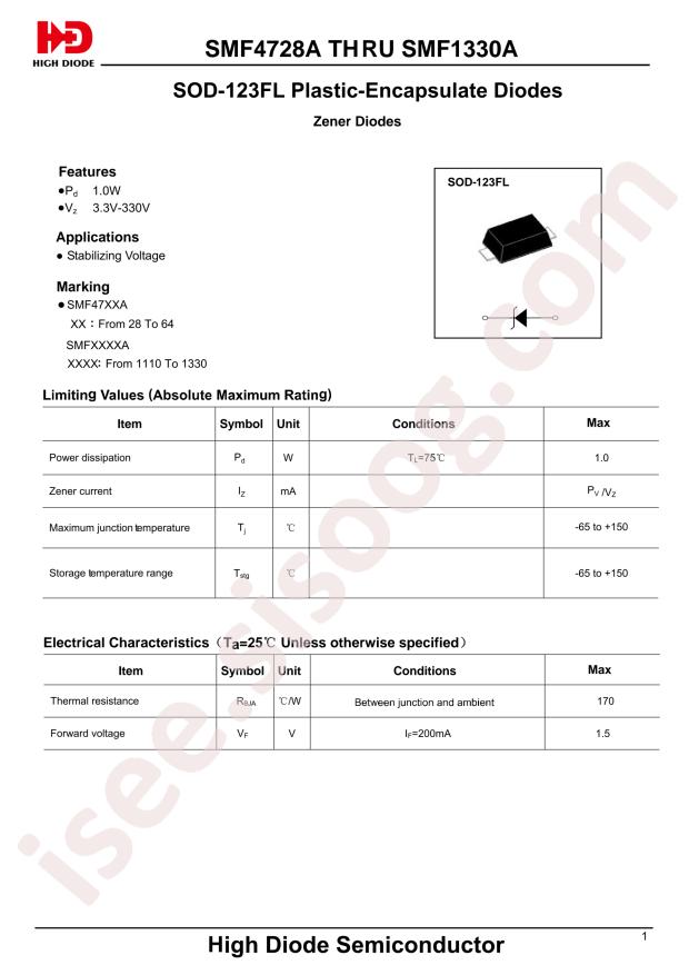 High Diode SMF4752A