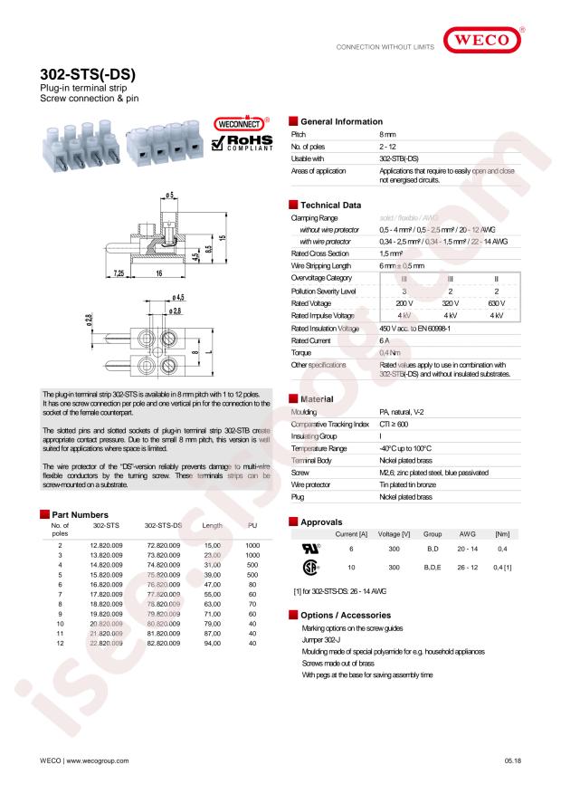 WECO 302-STS-DS/02