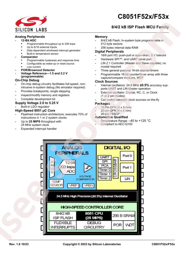 SILICON LABS C8051F524-C-IM