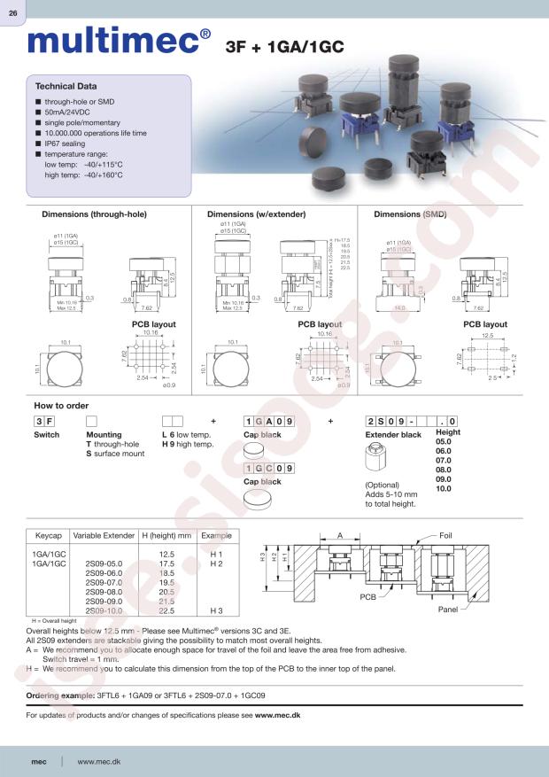 MEC Switches 3FTL620