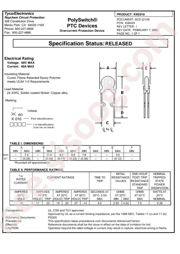 Littelfuse RXE010