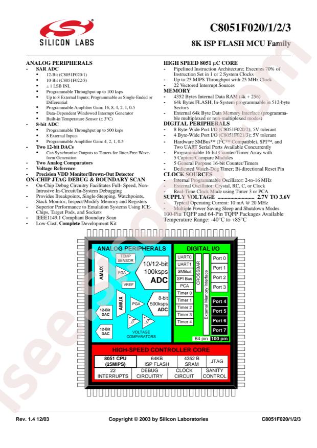 SILICON LABS C8051F020DK