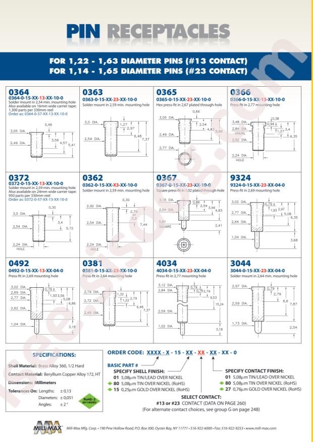 Mill-Max Mfg. Corp. 0362-0-15-80-13-27-10-0