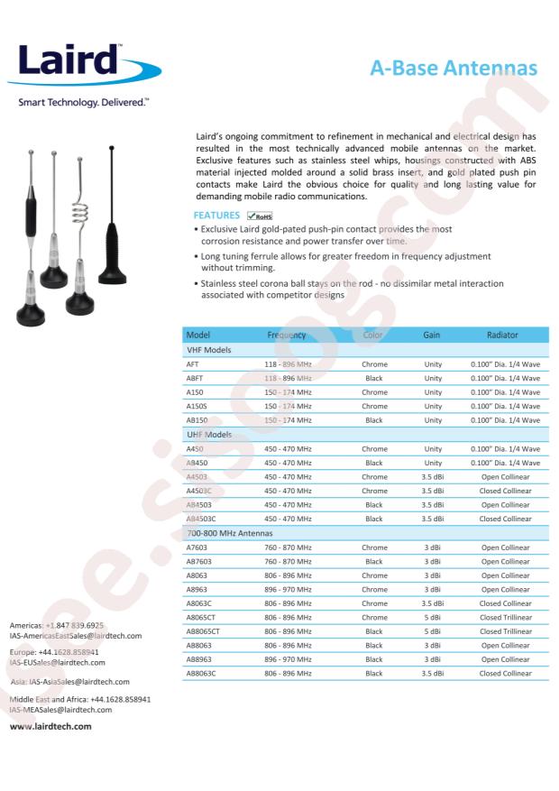Laird AB8065CTS