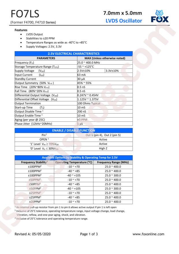 RENESAS XLL736200.000000I