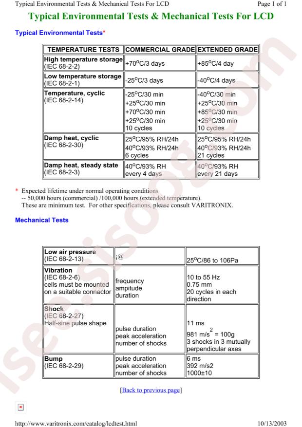 Varitronix International Ltd. VI-402-DP-RC-S