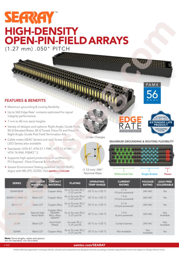 Samtec SEAF-30-01-L-06-2-RA-K-TR
