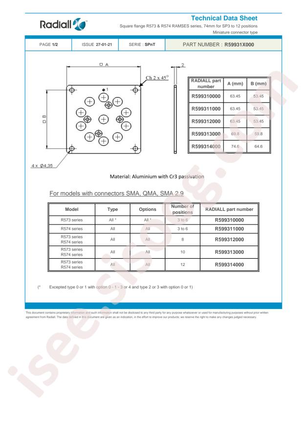 Radiall R599311000