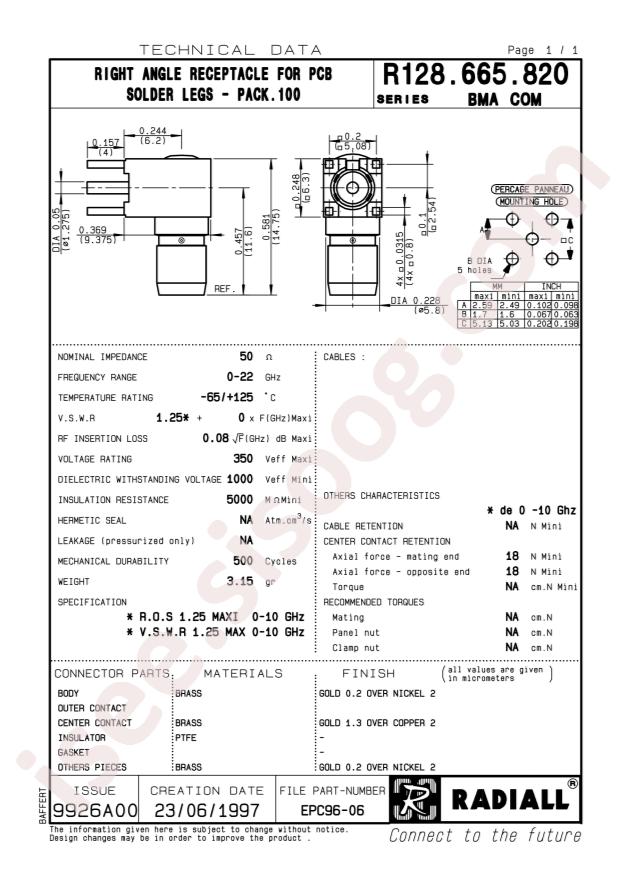 Radiall R128665820