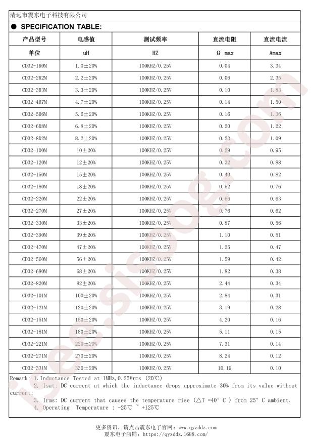 zoomdo electronics CD32-6R8M