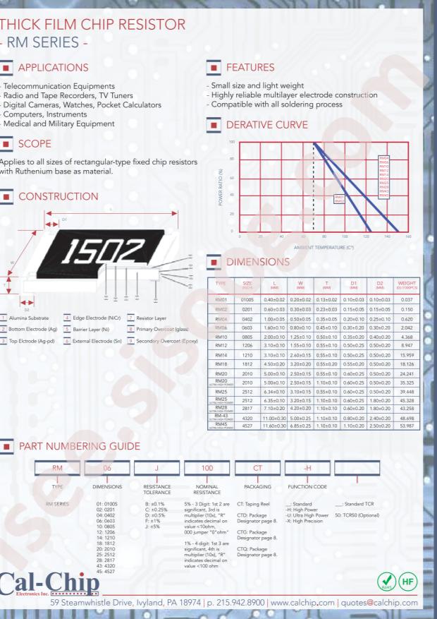 CAL-CHIP ELECTRONICS, INC. RM06J103CT