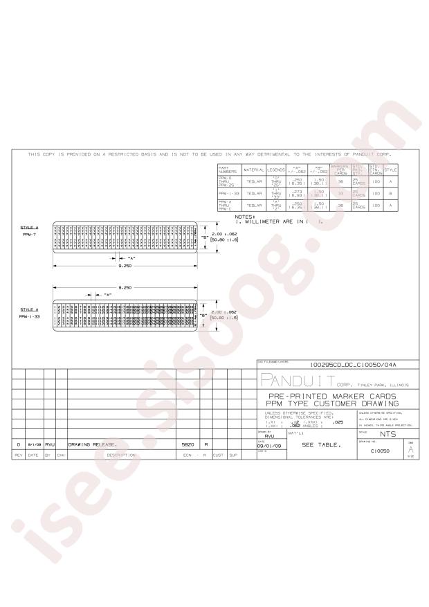 Panduit PPM-B