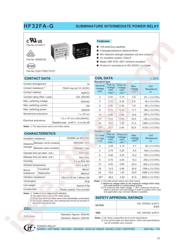 HONGFA HF32FA-G/012-HSL1