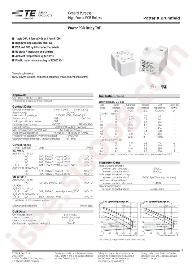 TE Connectivity T9ES5D14-12