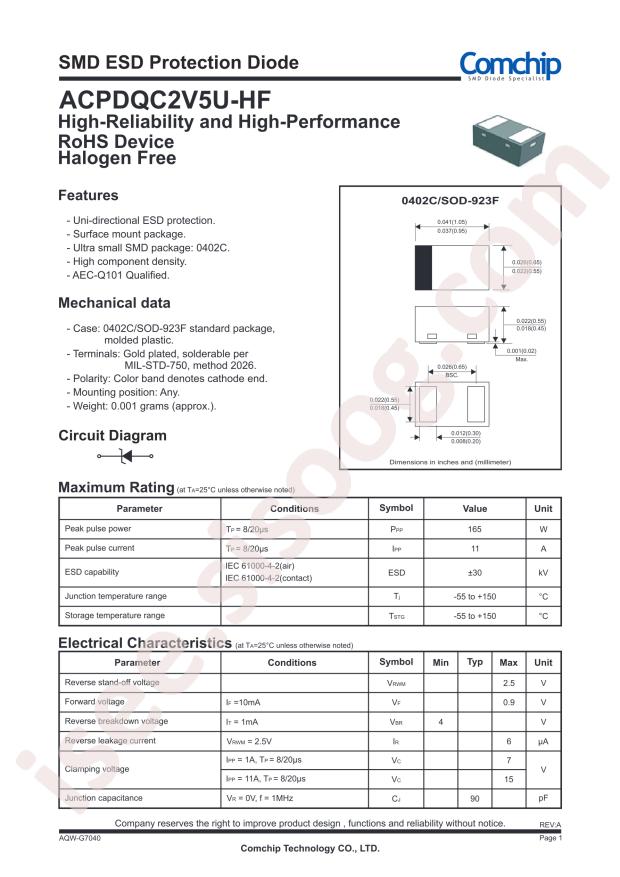 Comchip ACPDQC2V5U-HF