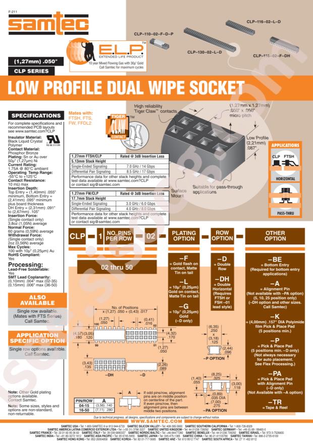 Samtec CLP-125-02-F-DH-A-TR