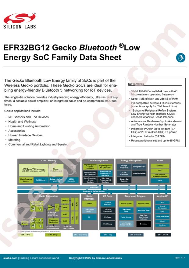 SILICON LABS SLWRB4103A