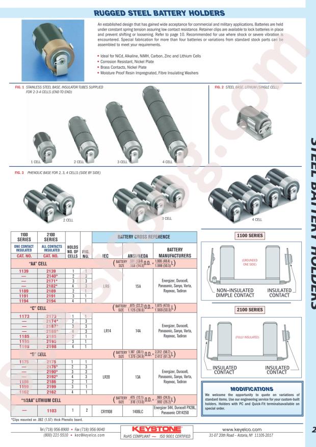 Keystone 2185