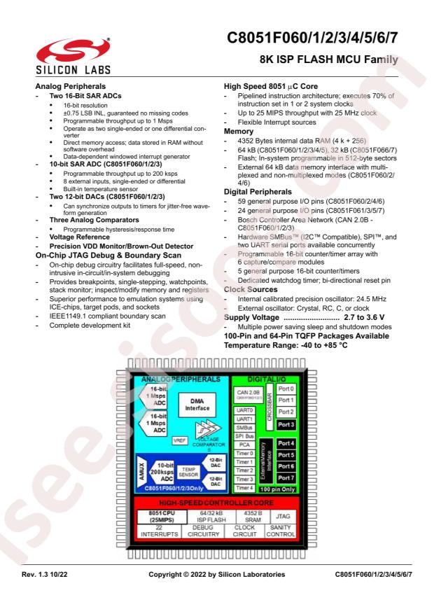SILICON LABS C8051F067-GQR