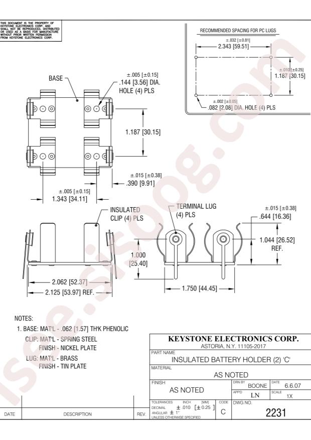 Keystone 2231