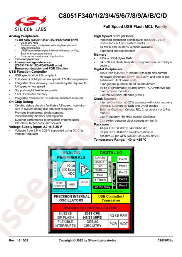 SILICON LABS C8051F341-GQR