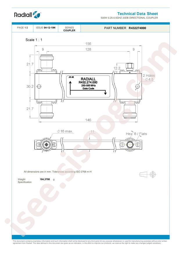 Radiall R432274000