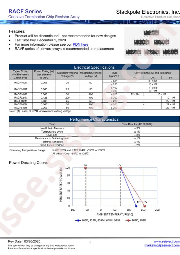 SEI(Stackpole Electronics Inc.) RACF164DJT220R