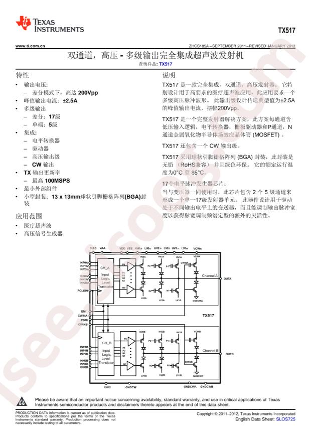 TI TX517IZCQ