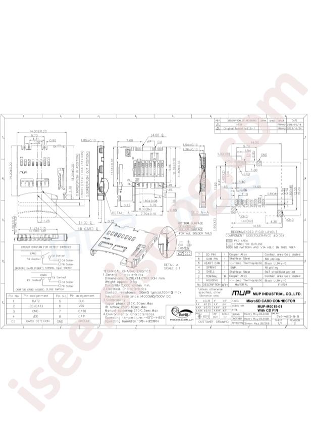 MUP M6015-01