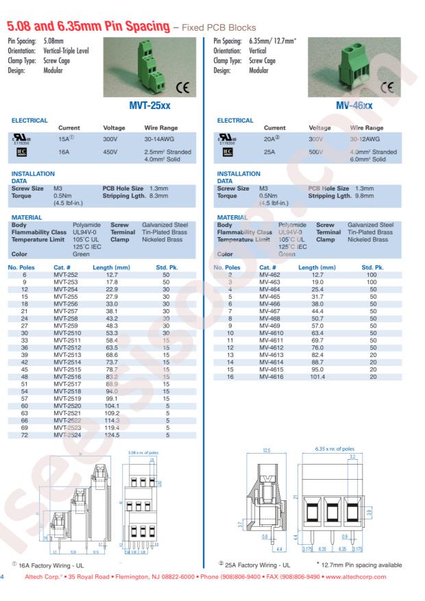 Altech MVT-2522