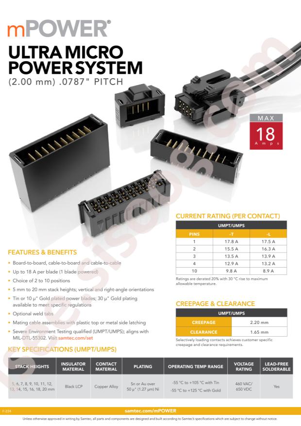 Samtec UMPT-05-07.5-G-V-S-W-TR