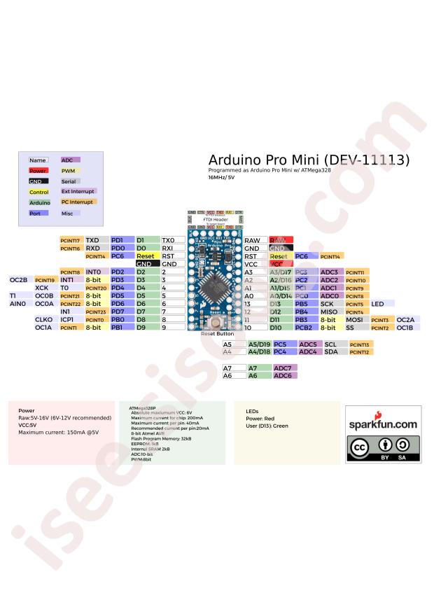 SparkFun Electronics DEV-11113