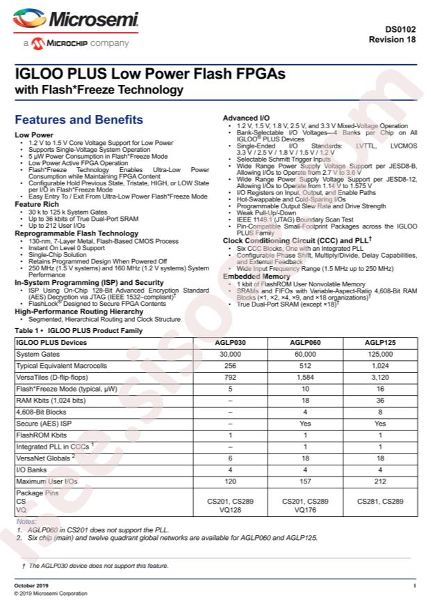 MICROCHIP AGLP060V5-CS289